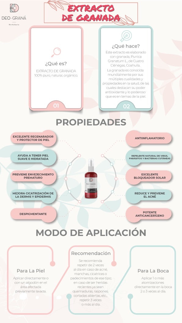 Extracto de Granada
